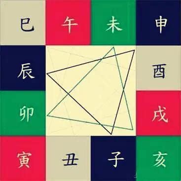 八字 三合|地支三合,半三合的寓意和主事